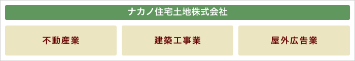 ナカノ住宅土地株式会社